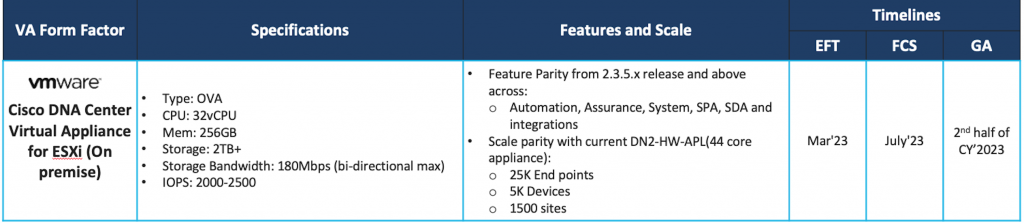 Campus & Branch Network Deployment Flexibility? We got you covered, Part 1