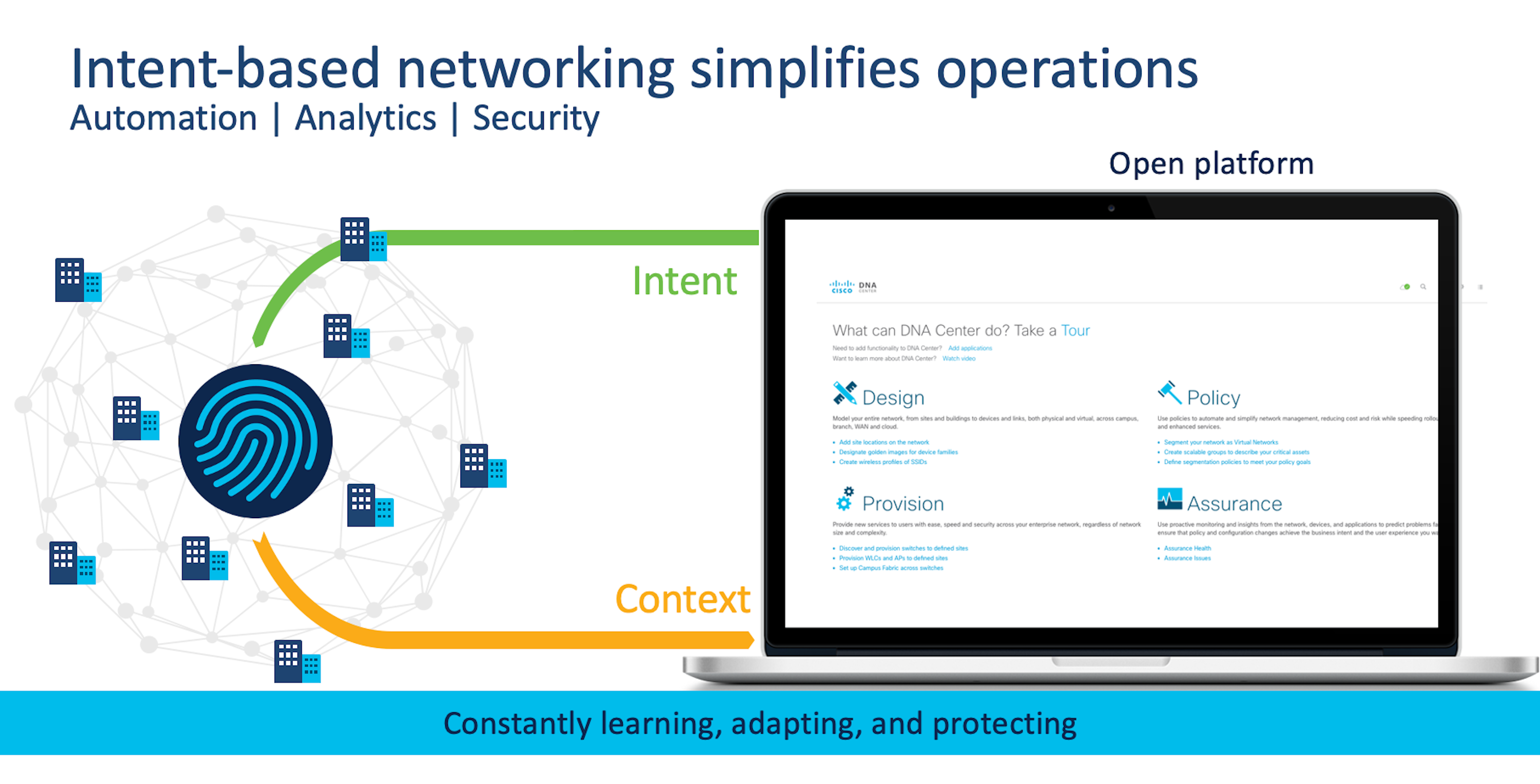 Customers want Network Operations Simplification