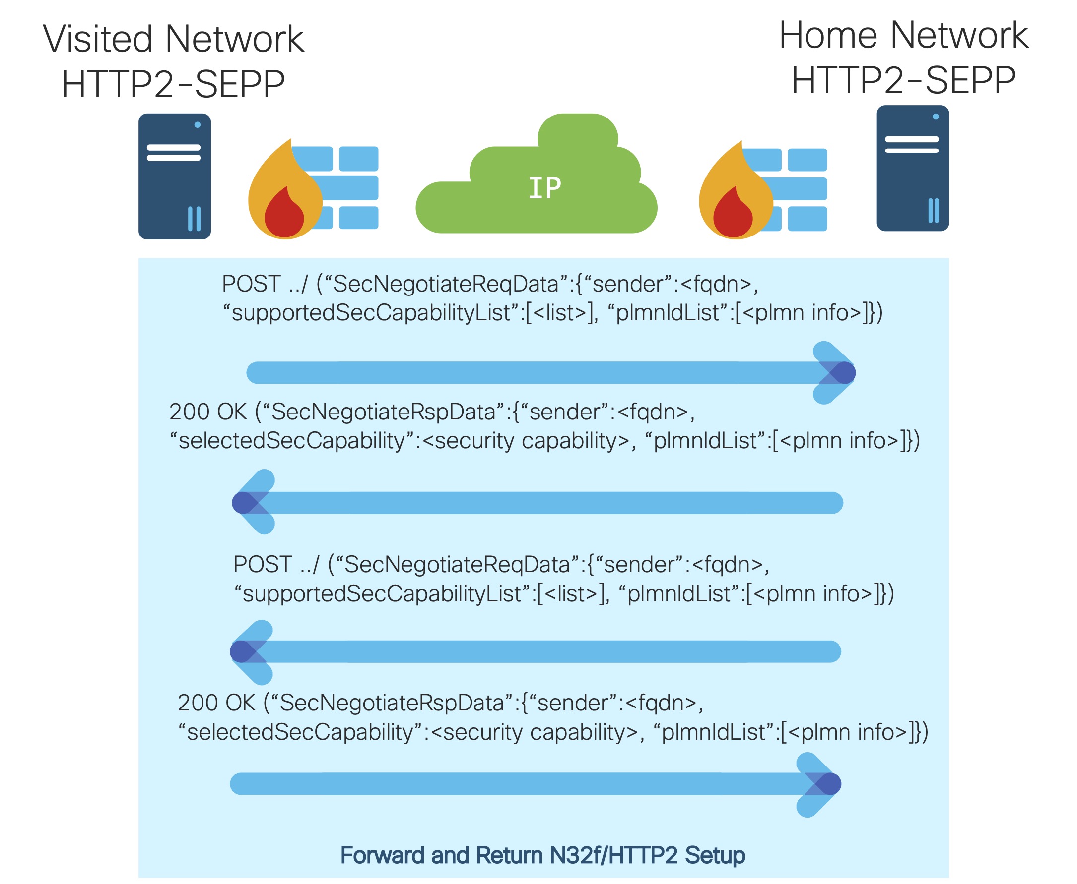 5G Network Identity SUPI/SUCI – 5G Resource Center Blogs