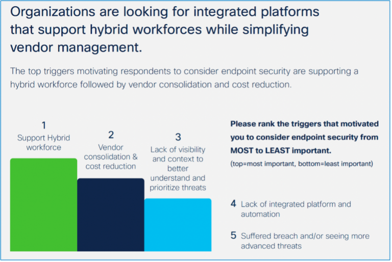 Endpoint Security