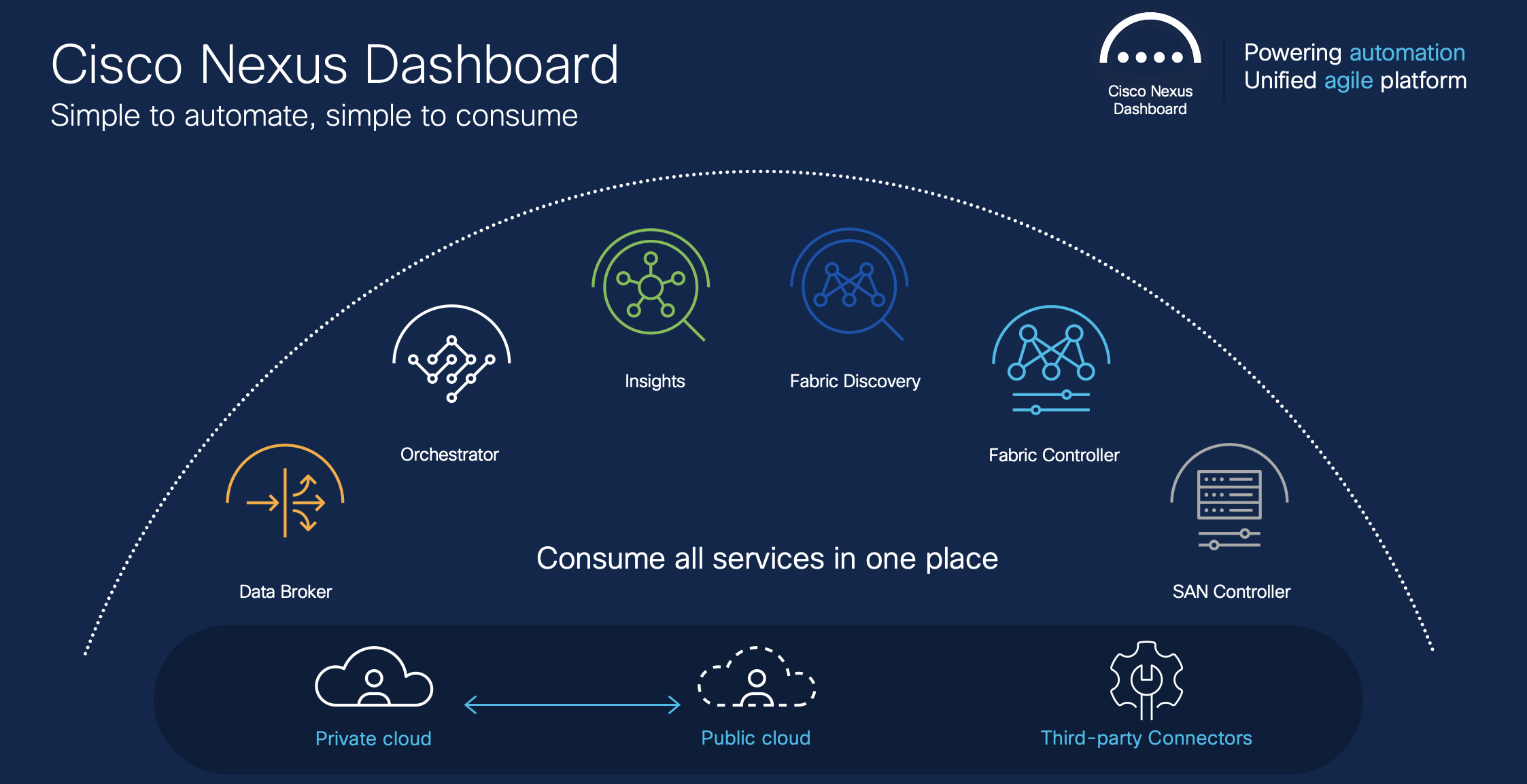 Cisco Showcase: Cloud-managed Switches