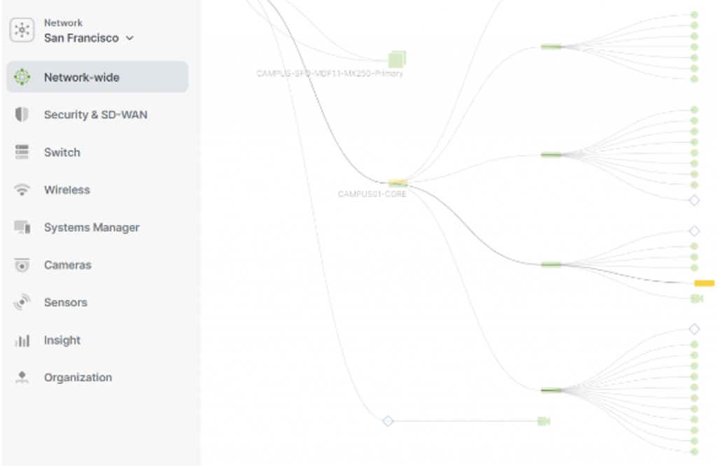 Whole Network Visualization With Meraki Dashboard 