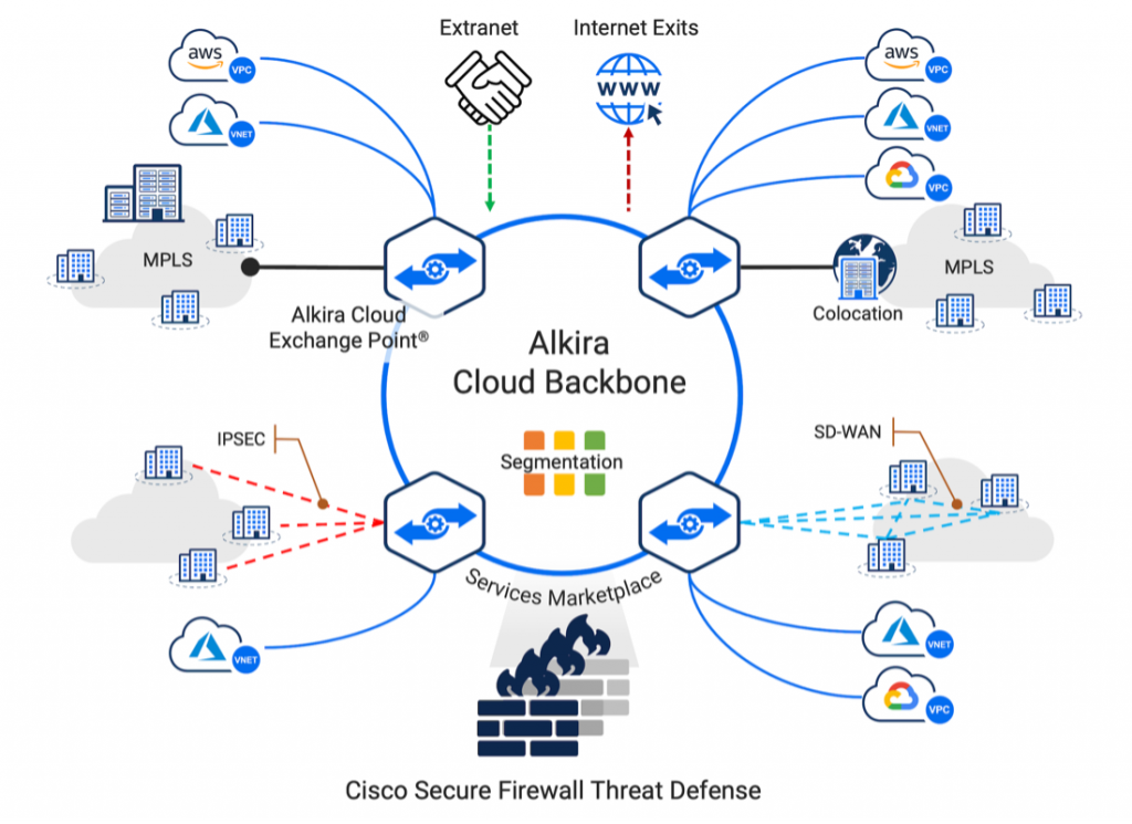Building a secure and scalable multi-cloud environment with Cisco Secure Firewall Threat Defense on Alkira Cloud