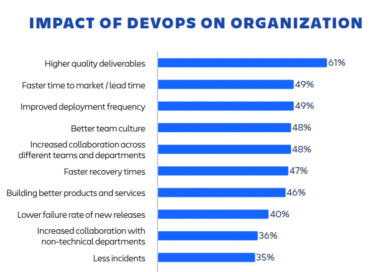 bar chart on the impact of devops skills on organizations