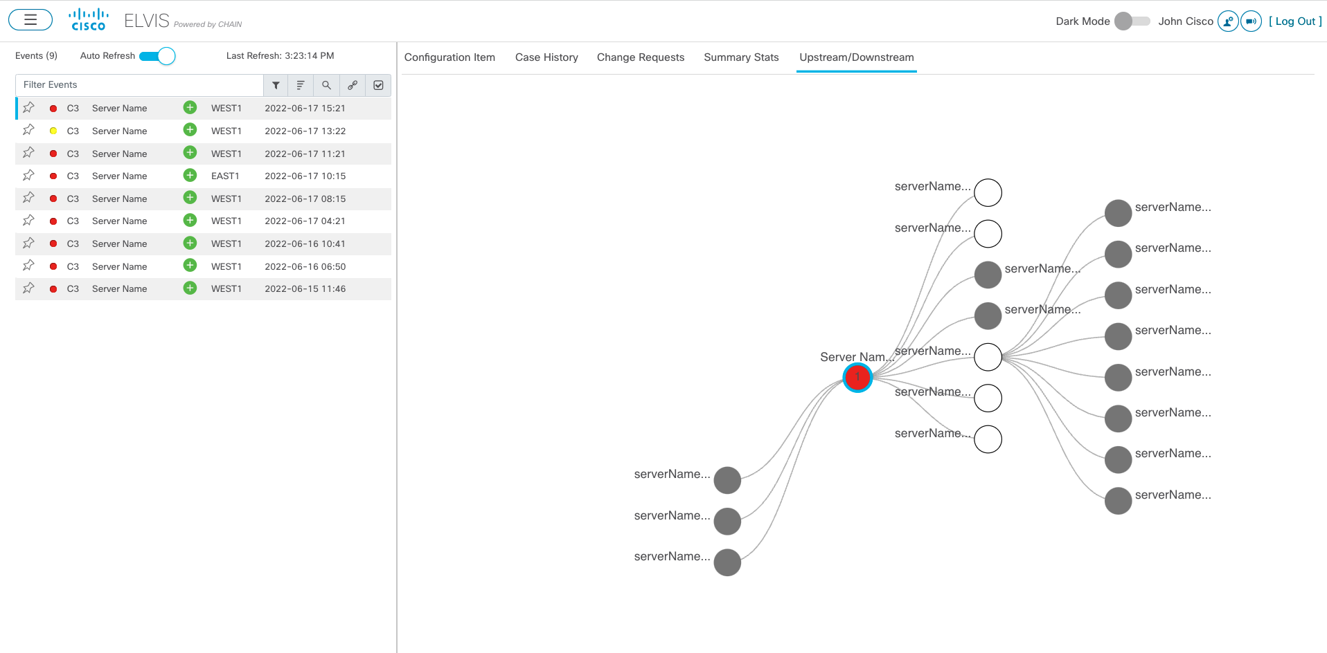 How Cisco It Uses Aiops As It Moves To Full Stack Observability Cisco Blogs 7781