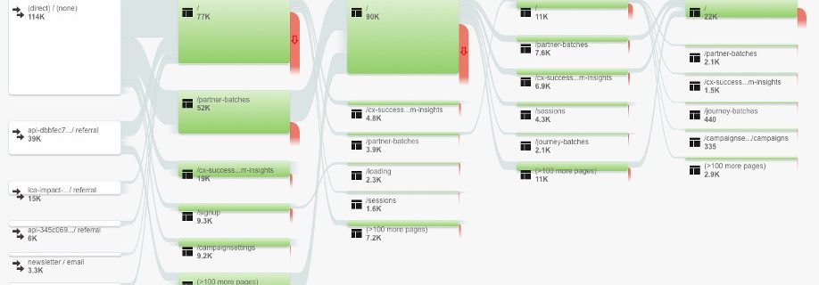 Sankey Diagram Sample