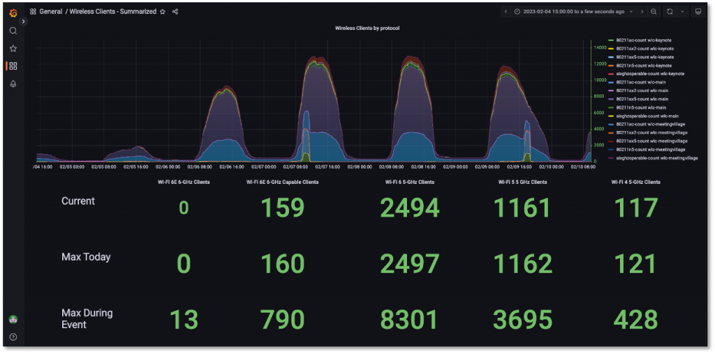 telemetry graph