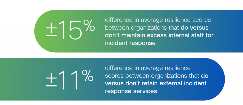 Security-Outcome-report-2023-reserve