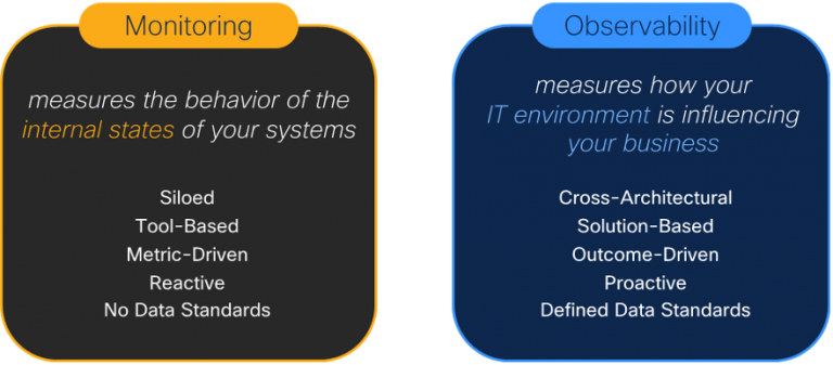 Monitoring and Observability Comparison 