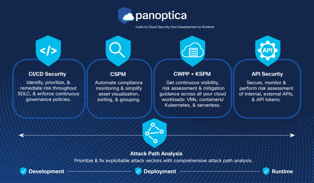 Panoptica Attack Path Analysis across Cisco Cloud Security elements