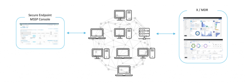 Figure 2 shows how MSSP Partners can progress their SecOps journey. Partners would use the console for day 1 provisioning of customers, setting up the management of all the customer endpoints, and then add other detection points