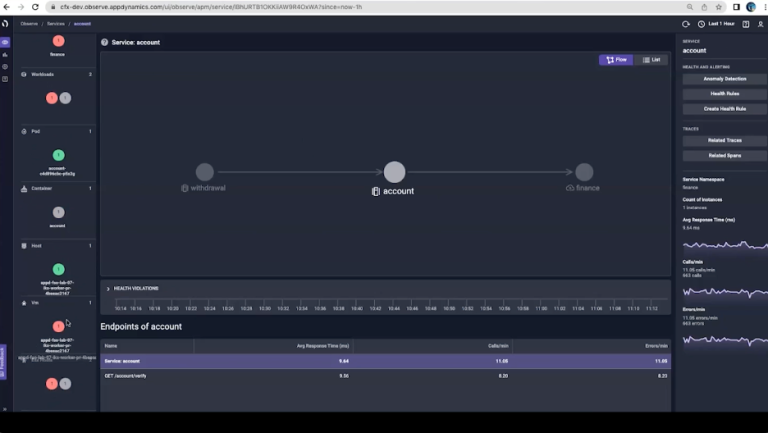 CloudFabrix second chart