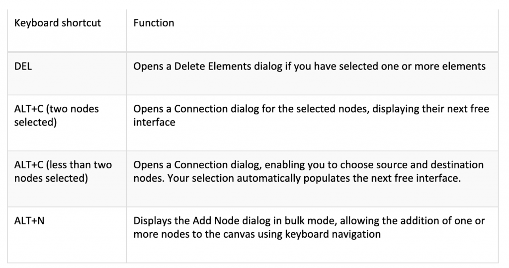 CML 2.6 keyboard shortcuts