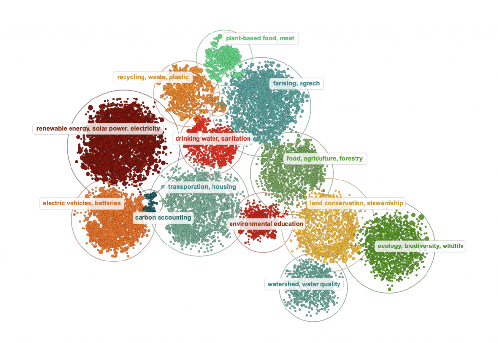 A colorful data visualization