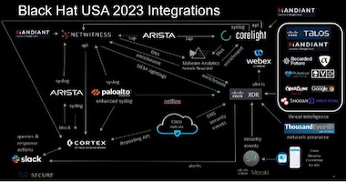 Black Hat USA 2023 NOC: Network Assurance