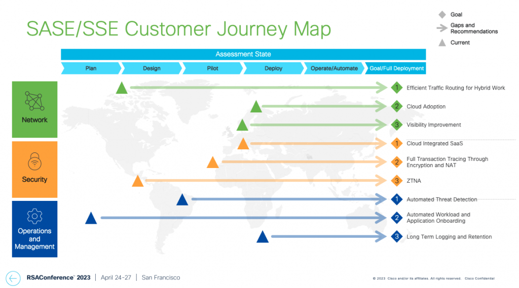 SASE/SSE Customer Journey Map