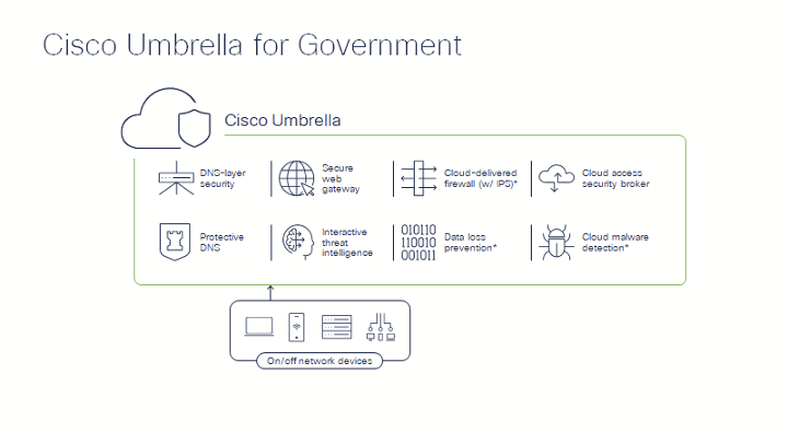 Cisco Umbrella for Government