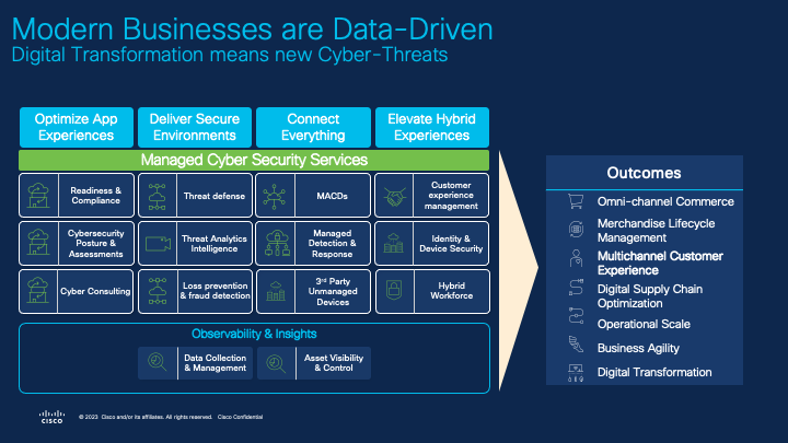 Managed Security Blog Solution Graphic v2