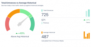 Footfall Intelligence