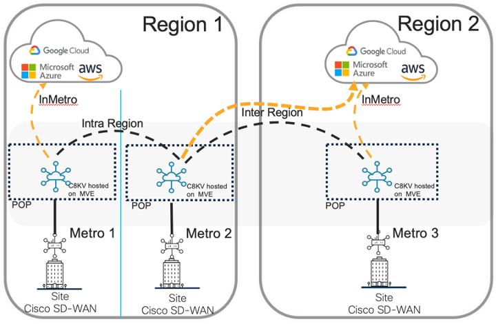 illustration of Megaport's cloud to cloud connectivity
