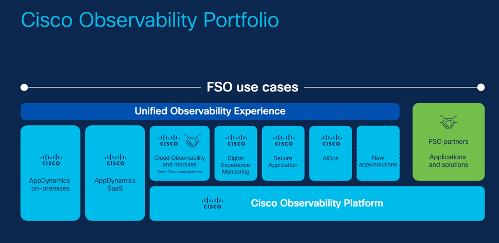 Cisco observability portfolio / FSO Use cases