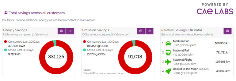 CAE Labs dashboard