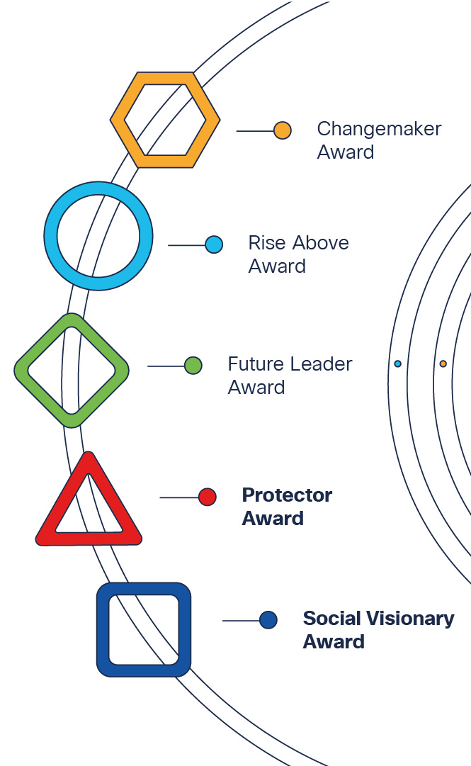 Alumni Awards categories