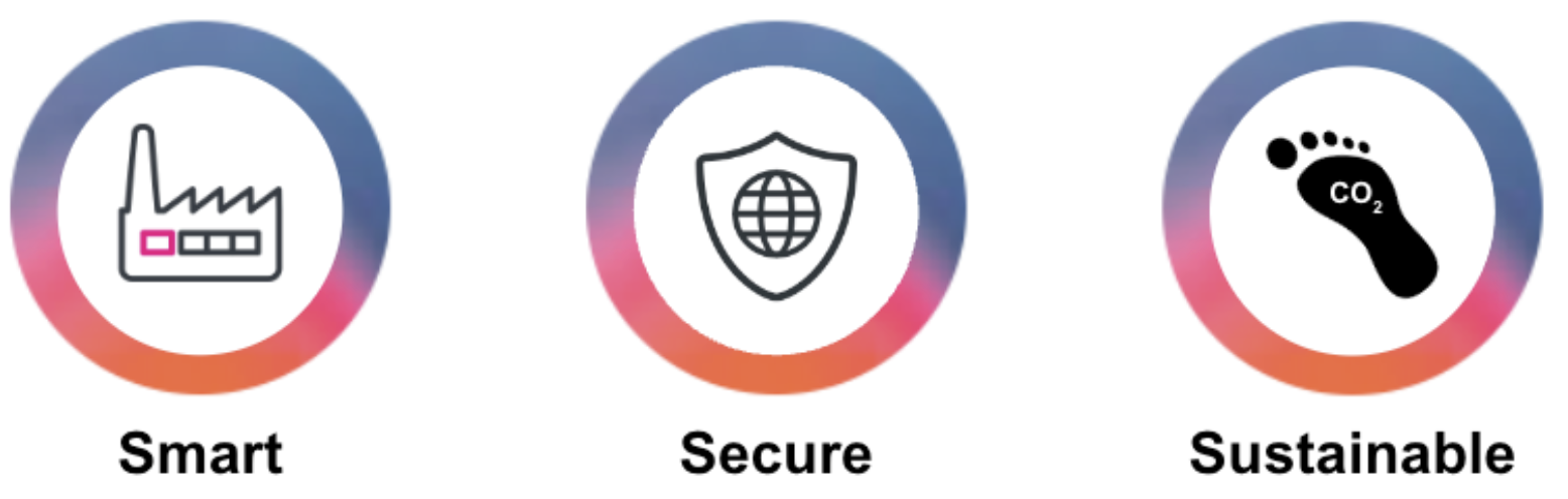 Smart - Secure - Sustainable (logos)