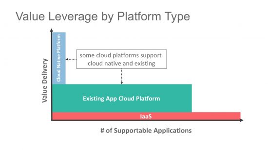 2_SSchuller_AppStrategies3