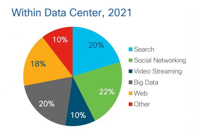 Data traffic. Indian Energy week. India Energy week. India Energy week foto.