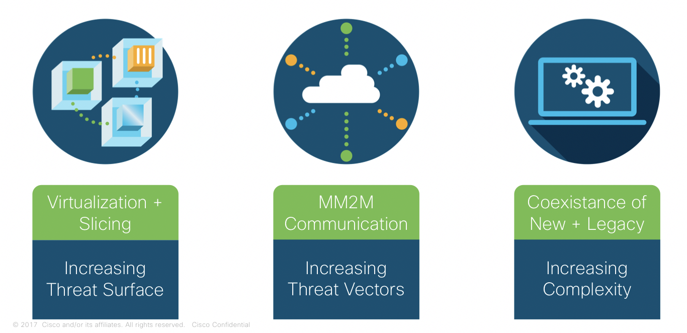 Cisco Enables Operators to See Inside the 5G Network to Protect Customer Data