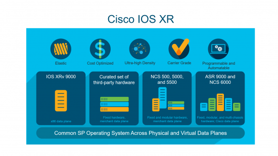 what does cisco ios stand for