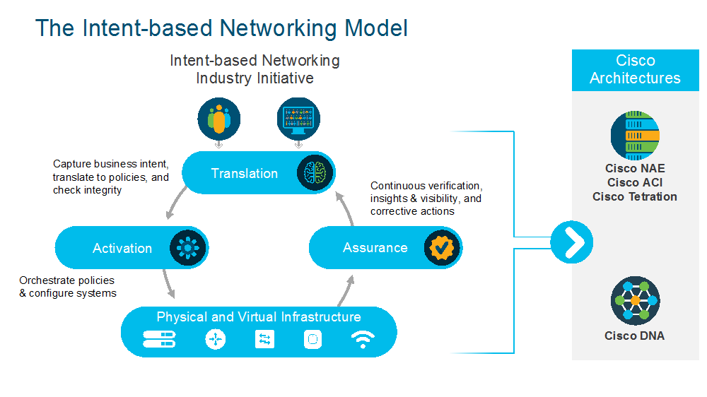 Good network. Intent ссылки. Сервисы Интент. Нетворкинга название приложения. Intent перевод.