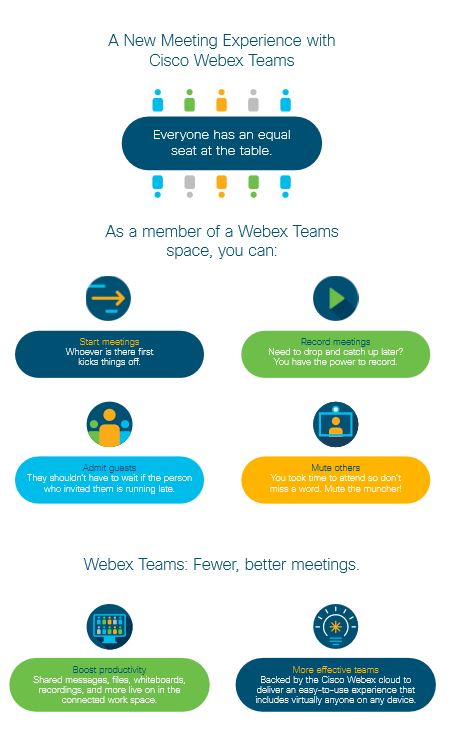 Webex And Webex Teams