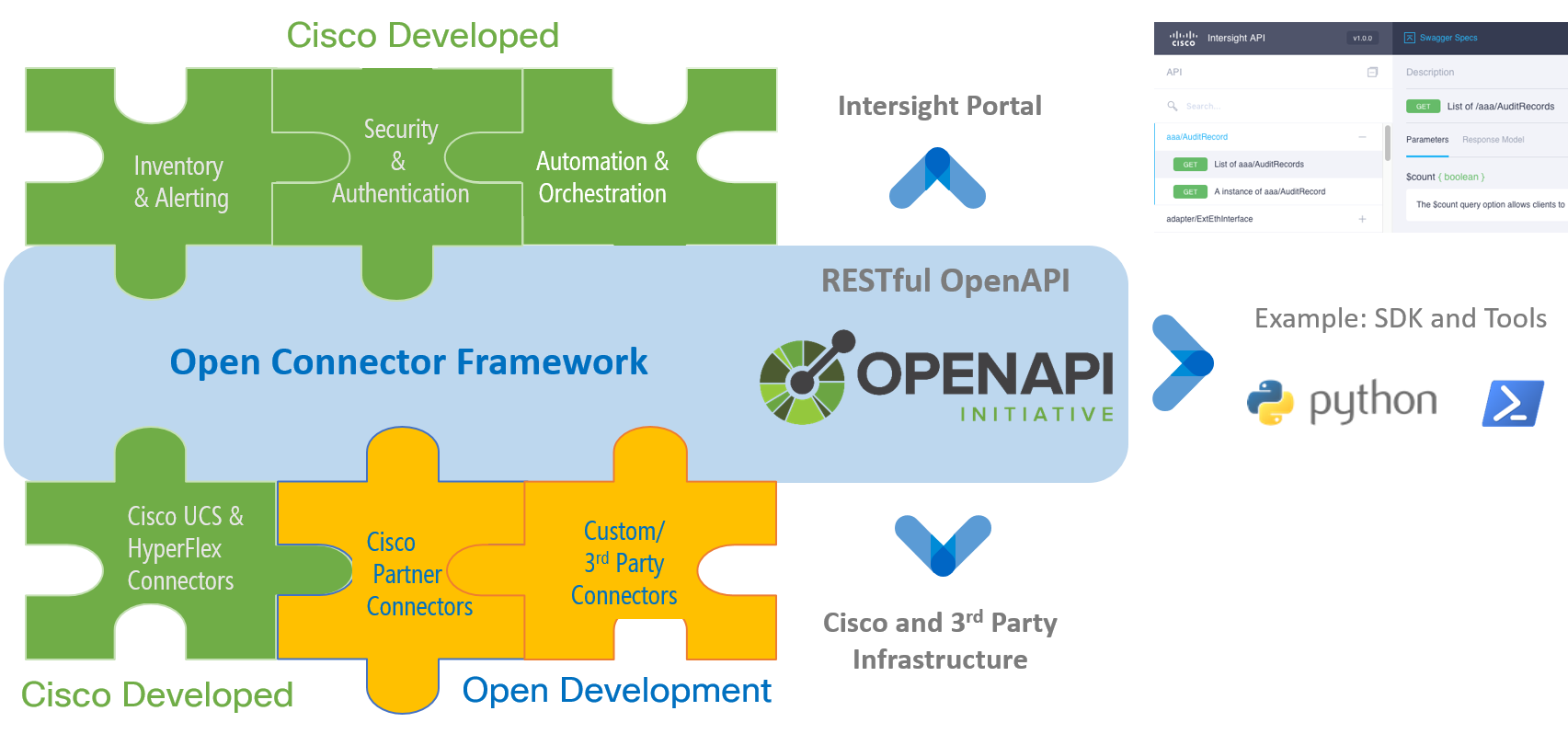 Openapi что это