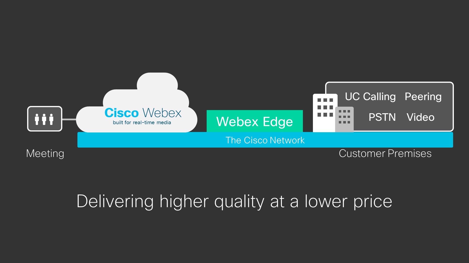 Introducing Cisco Webex Edge Cisco Blogs