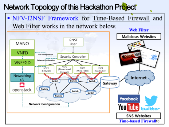 IETF Hackathon Bangkok 6