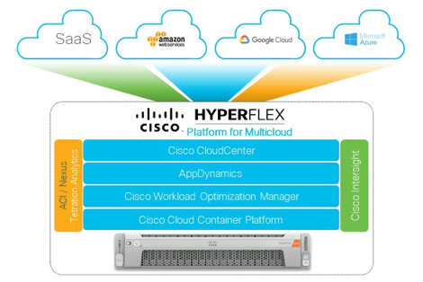 Cisco Jumps To Leader In November 18 Gartner Magic Quadrant For Hyperconverged Infrastructure Cisco Blogs