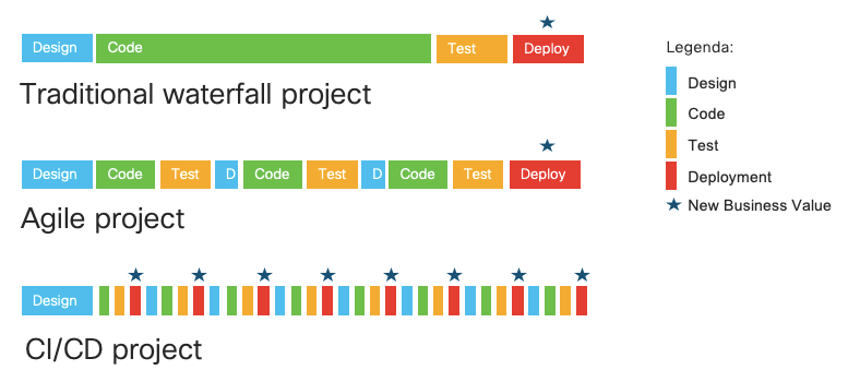 Waterfall project