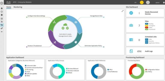 APIC-EM and SD-WAN