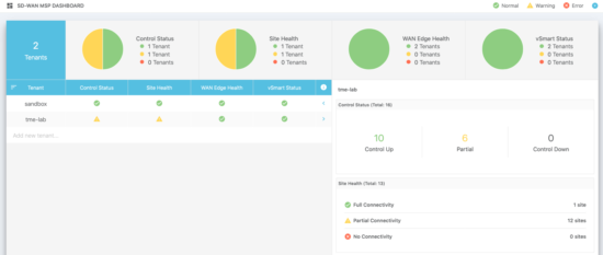 SD-WAN dashboard