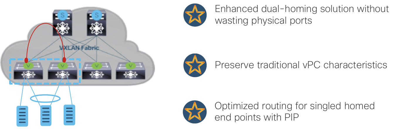 vPC Fabric Peering Benefits