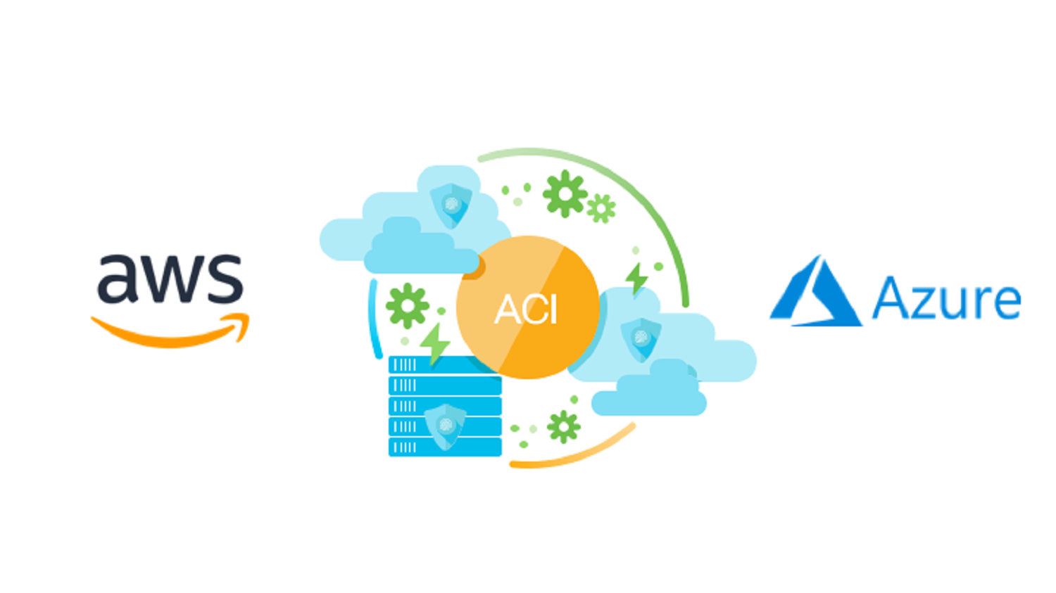 How To Get Started with ACI & Multicloud Software Defined Networking