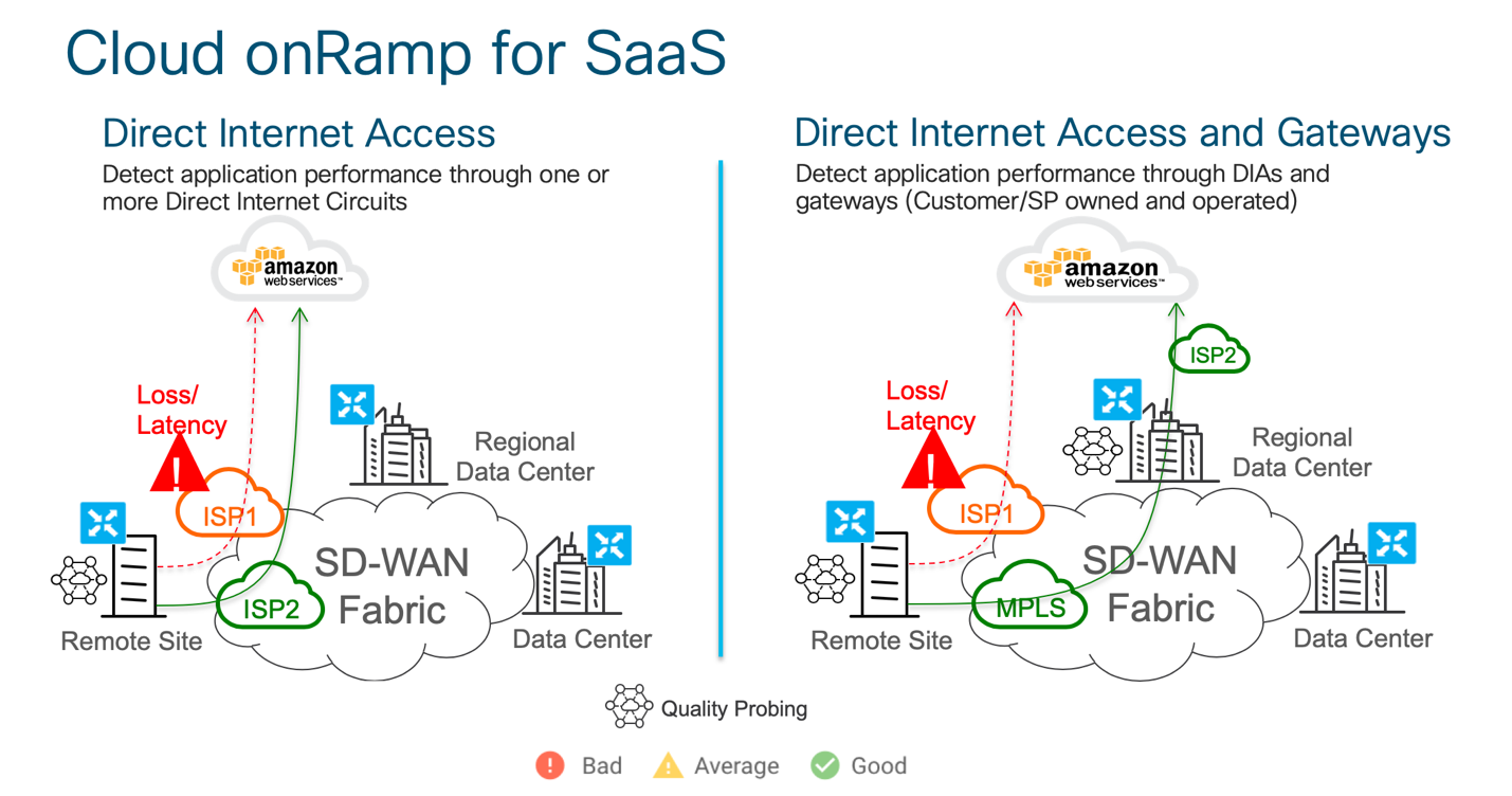 Cloud onRamp