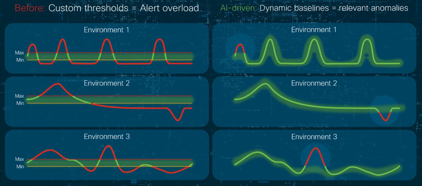 dynamic baselines