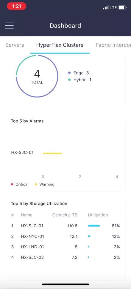 Intersight Mobile App Hyperflex storage alert