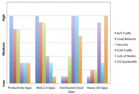 App Requirements Chart