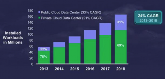 cisco asav 10 aws