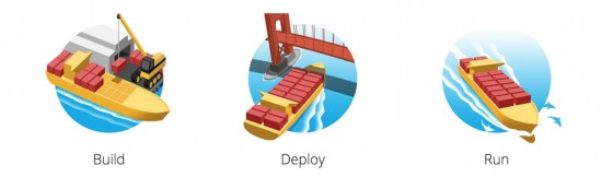 Build Deploy Run