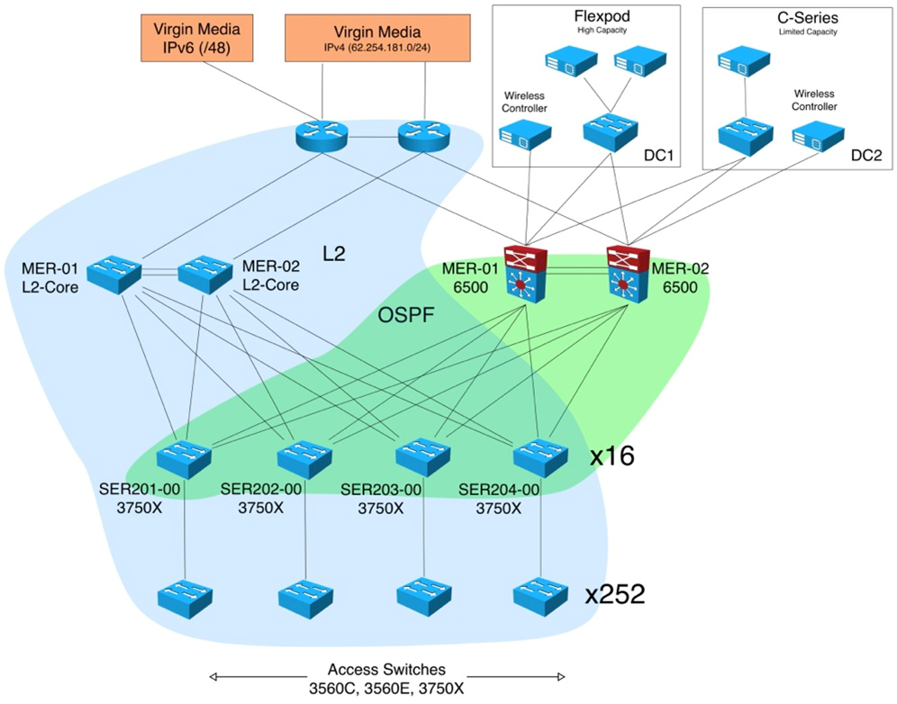 CLL High-Level Design